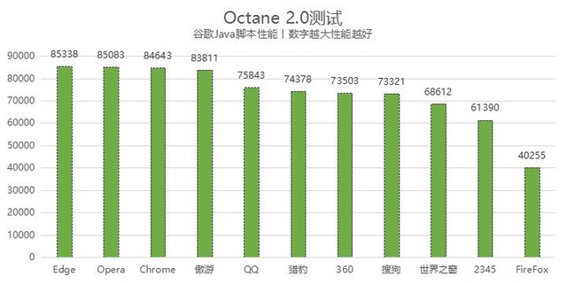 電腦上那個瀏覽器好用_瀏覽器哪個好電腦版_2021電腦瀏覽器哪個好用