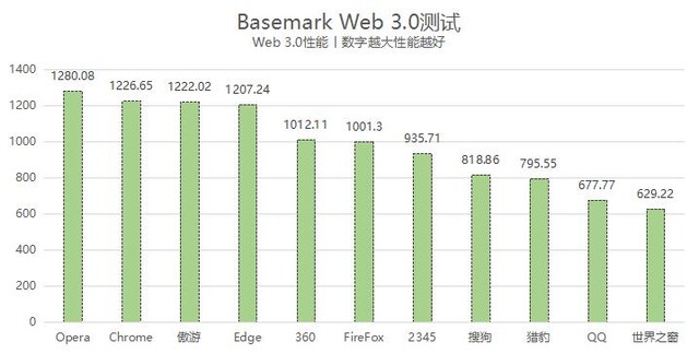 瀏覽器哪個好電腦版_2021電腦瀏覽器哪個好用_電腦上那個瀏覽器好用