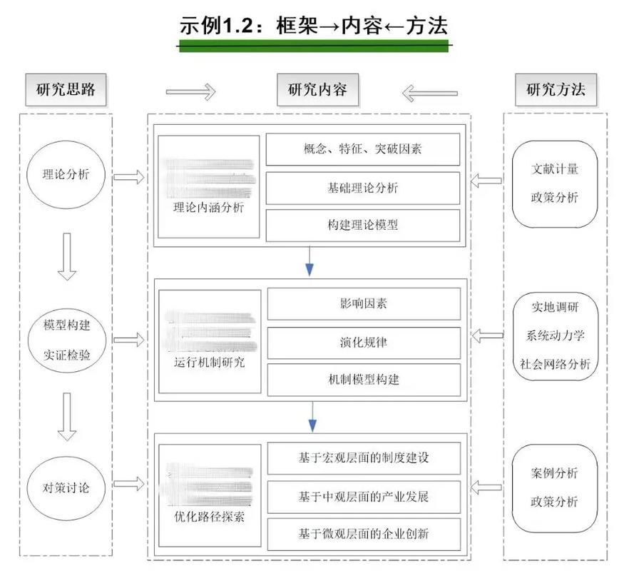 什么軟件可以繪制路線圖_繪制路線圖軟件可以用嗎_繪制路線圖軟件可以用什么