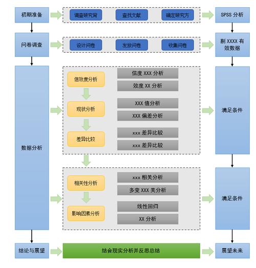 繪制路線圖軟件可以用嗎_繪制路線圖軟件可以用什么_什么軟件可以繪制路線圖