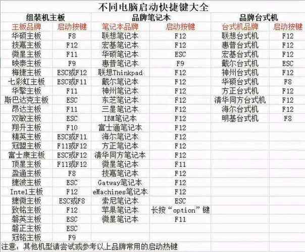光盤重裝沒系統有什么影響_光盤重裝沒系統有問題嗎_沒有光盤如何重裝系統