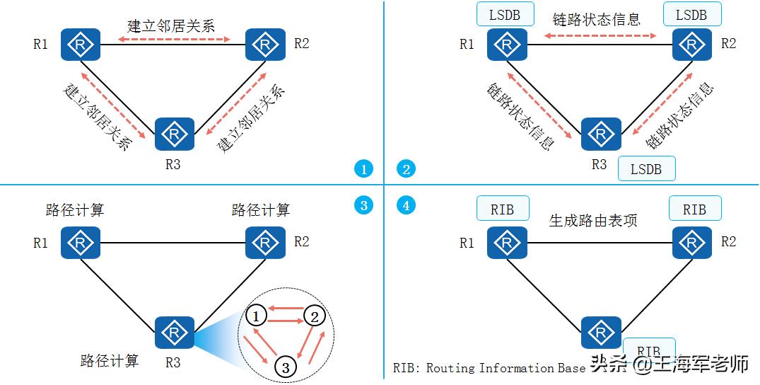 簡述切換的類型及主要過程_切換過程分為三個步驟_切換實現(xiàn)過程可以分為哪幾類