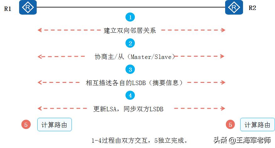 切換實現(xiàn)過程可以分為哪幾類_切換過程分為三個步驟_簡述切換的類型及主要過程