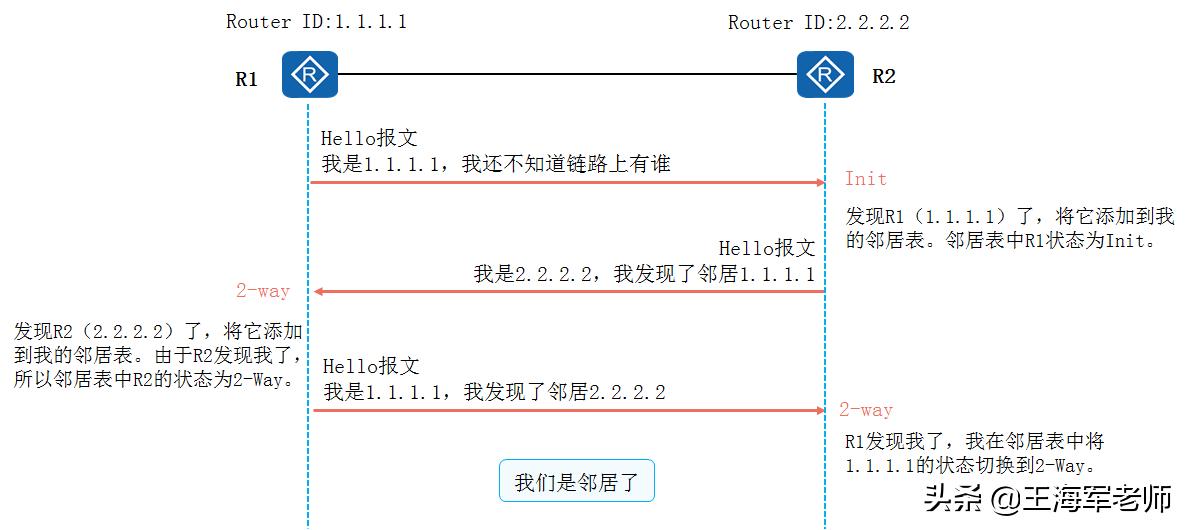 切換實現(xiàn)過程可以分為哪幾類_切換過程分為三個步驟_簡述切換的類型及主要過程