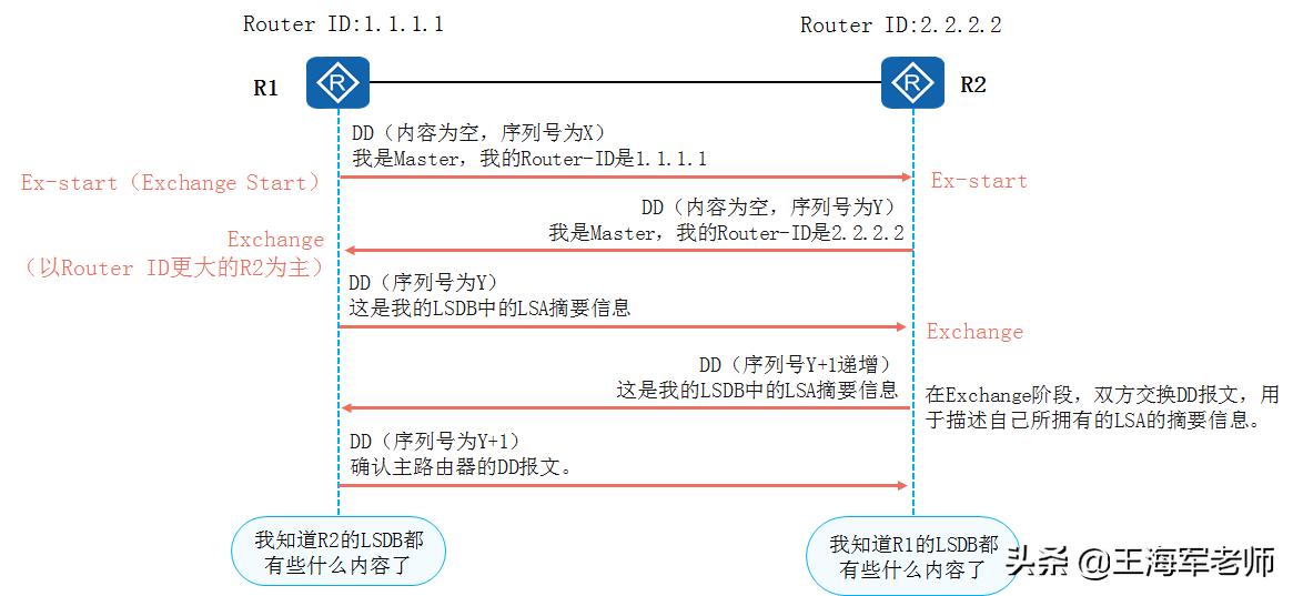 切換過程分為三個步驟_切換實現(xiàn)過程可以分為哪幾類_簡述切換的類型及主要過程