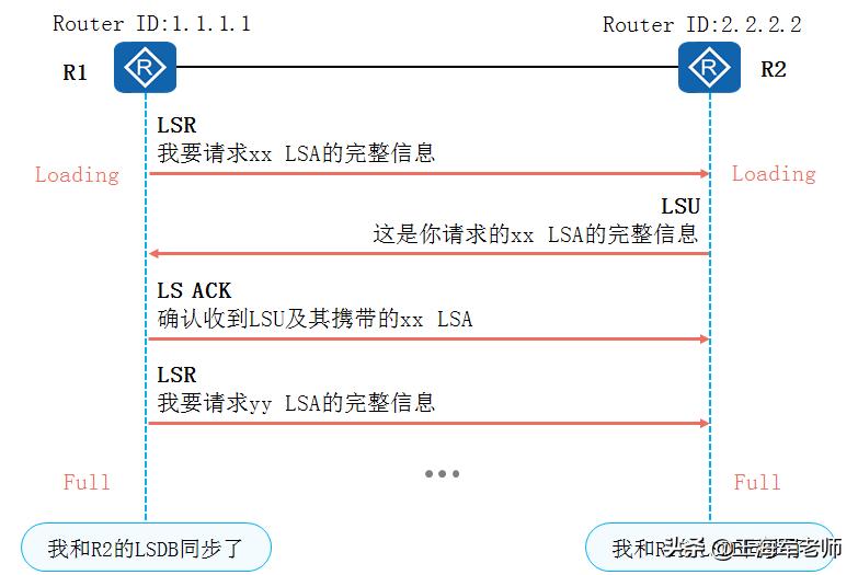 切換實現(xiàn)過程可以分為哪幾類_簡述切換的類型及主要過程_切換過程分為三個步驟