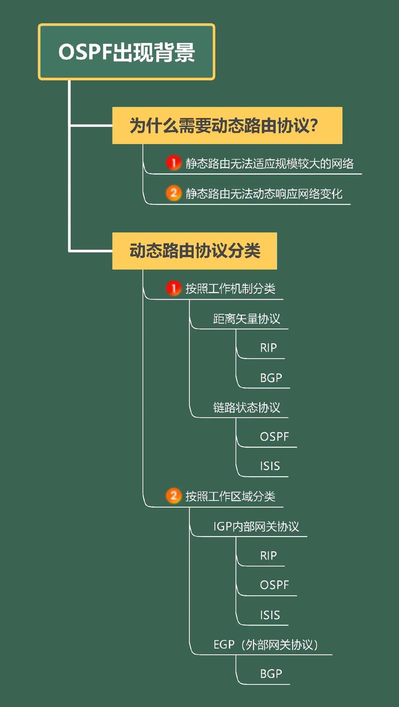 切換實現(xiàn)過程可以分為哪幾類_切換過程分為三個步驟_簡述切換的類型及主要過程