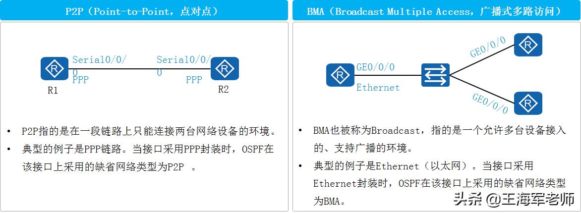 切換過程分為三個步驟_切換實現(xiàn)過程可以分為哪幾類_簡述切換的類型及主要過程