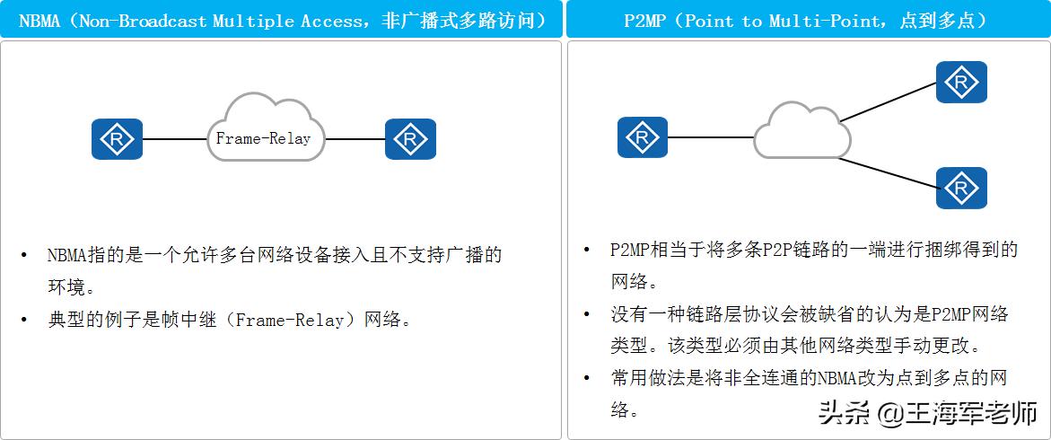 簡述切換的類型及主要過程_切換過程分為三個步驟_切換實現(xiàn)過程可以分為哪幾類