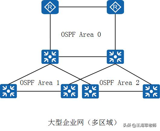簡述切換的類型及主要過程_切換過程分為三個步驟_切換實現(xiàn)過程可以分為哪幾類