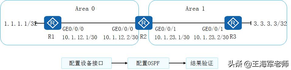 切換過程分為三個步驟_簡述切換的類型及主要過程_切換實現(xiàn)過程可以分為哪幾類