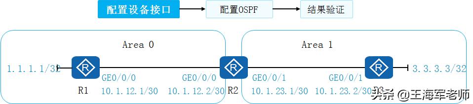 切換過程分為三個步驟_簡述切換的類型及主要過程_切換實現(xiàn)過程可以分為哪幾類