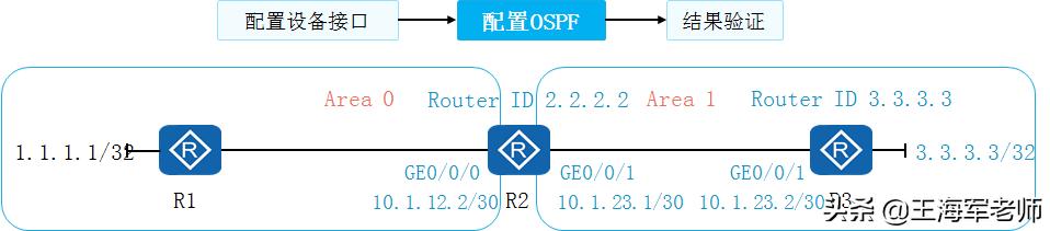 簡述切換的類型及主要過程_切換過程分為三個步驟_切換實現(xiàn)過程可以分為哪幾類