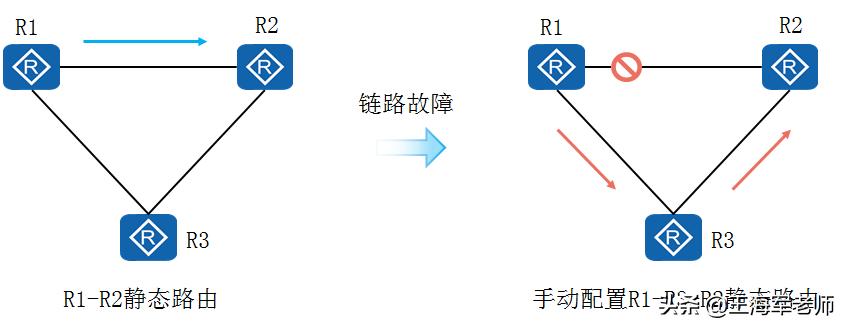 簡述切換的類型及主要過程_切換實現(xiàn)過程可以分為哪幾類_切換過程分為三個步驟