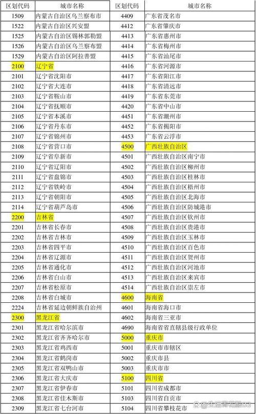 統計代碼區劃用什么函數_統計用區劃代碼_統計代碼區劃用什么軟件