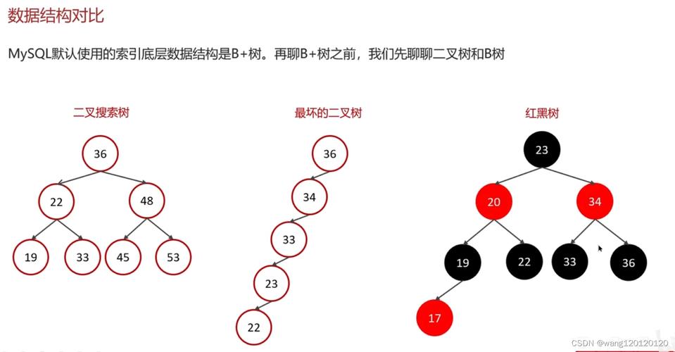 sql當(dāng)前時間減1分鐘_sql當(dāng)前時間減一天_sql用上一行減下一行
