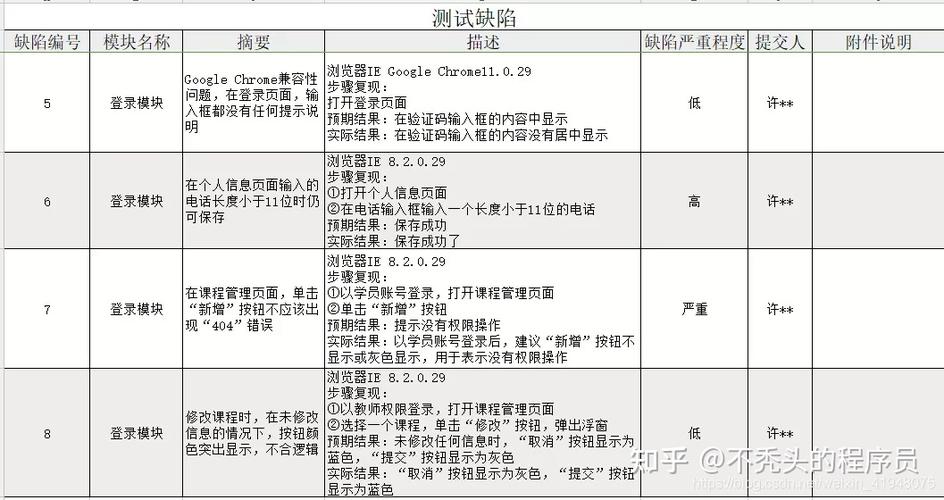 怎么寫好自動化測試用例_自動化測試用例生成_軟件測試自動化技術與實例詳解