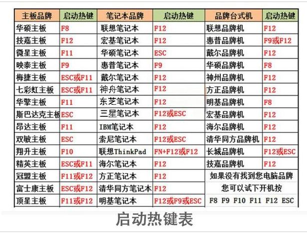 u盤裝系統選擇啟動項_選u盤裝項啟動系統怎么選_u盤裝系統啟動項選什么