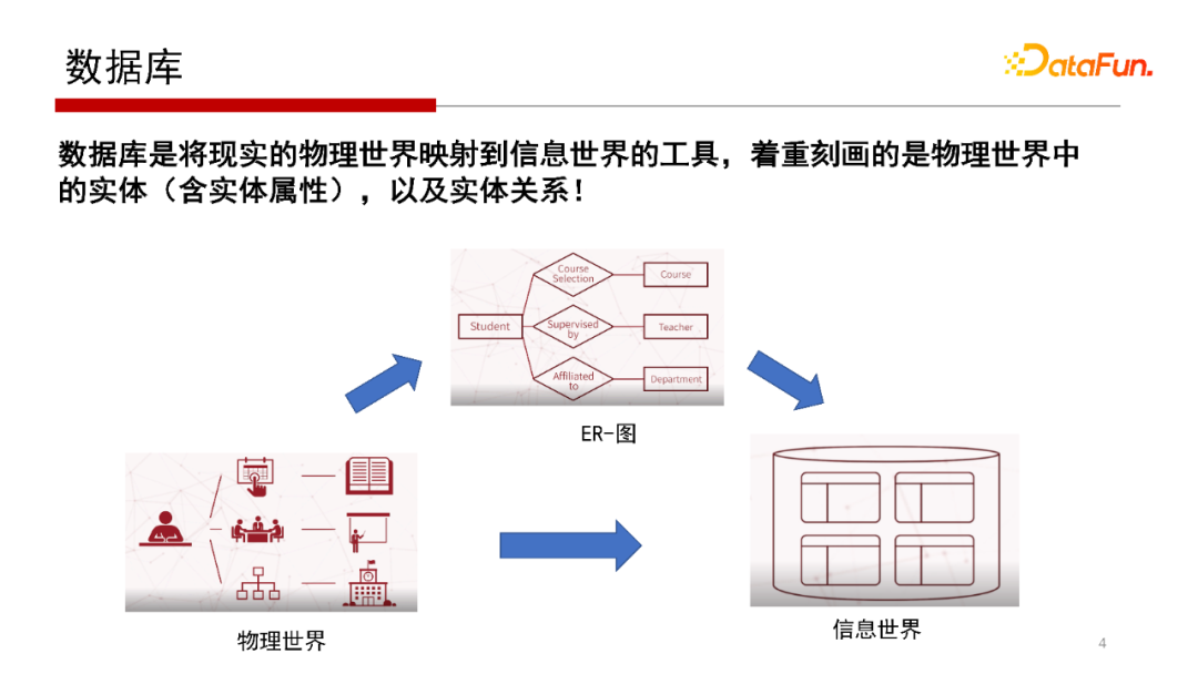 db2查看表空間所有表_db2查看數(shù)據(jù)庫表空間_db2查看表空間文件路徑