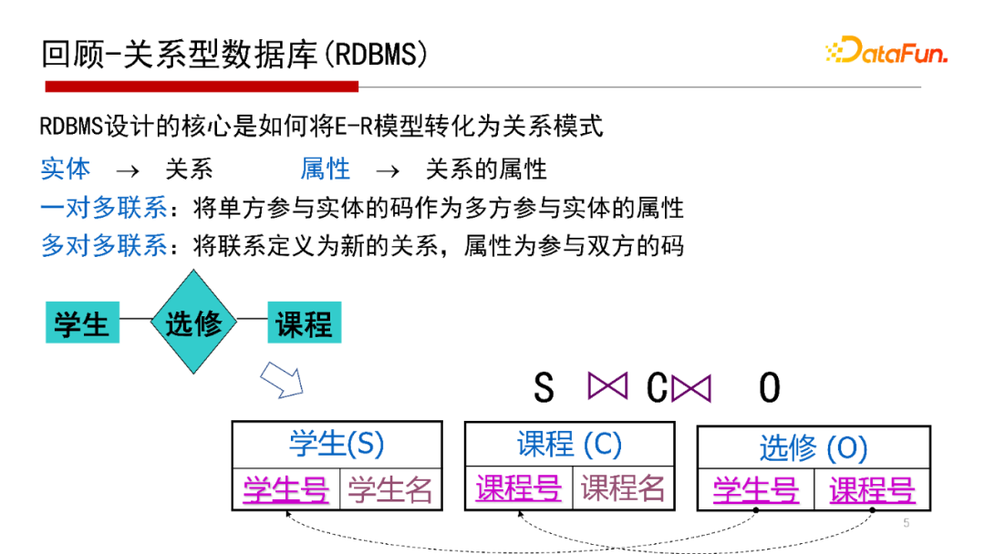 db2查看表空間文件路徑_db2查看數(shù)據(jù)庫表空間_db2查看表空間所有表