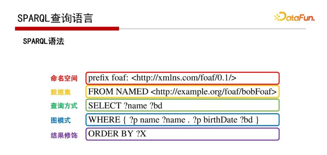 db2查看表空間所有表_db2查看數(shù)據(jù)庫表空間_db2查看表空間文件路徑