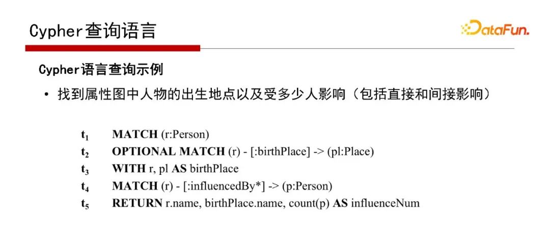 db2查看數(shù)據(jù)庫表空間_db2查看表空間所有表_db2查看表空間文件路徑