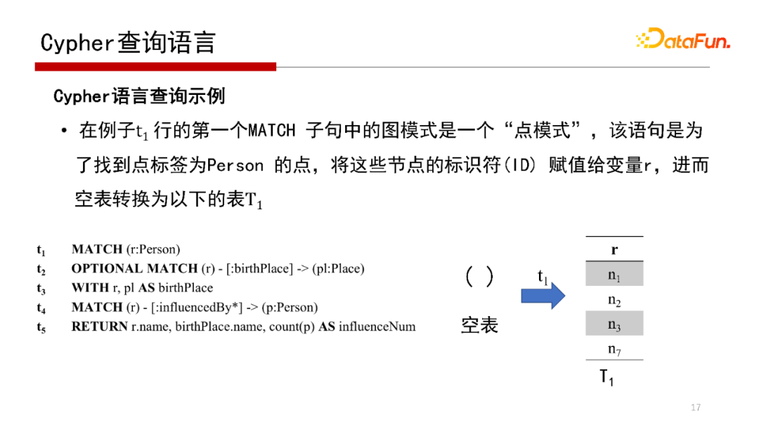 db2查看表空間文件路徑_db2查看數(shù)據(jù)庫表空間_db2查看表空間所有表