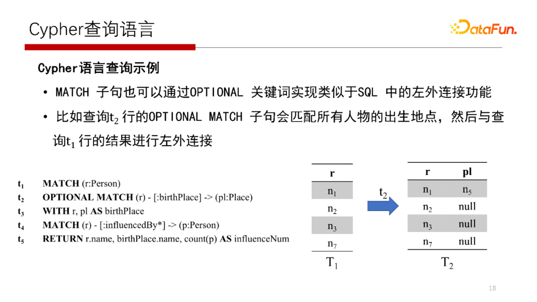 db2查看表空間文件路徑_db2查看數(shù)據(jù)庫表空間_db2查看表空間所有表
