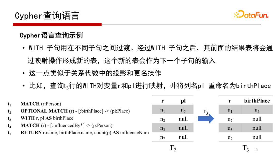 db2查看表空間文件路徑_db2查看表空間所有表_db2查看數(shù)據(jù)庫表空間
