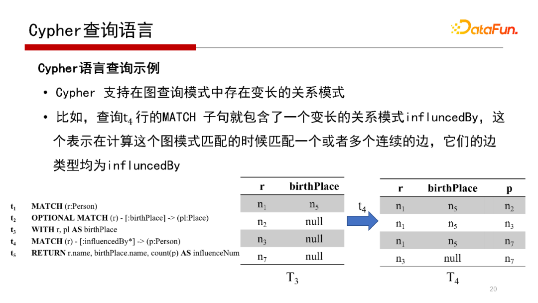 db2查看表空間文件路徑_db2查看表空間所有表_db2查看數(shù)據(jù)庫表空間