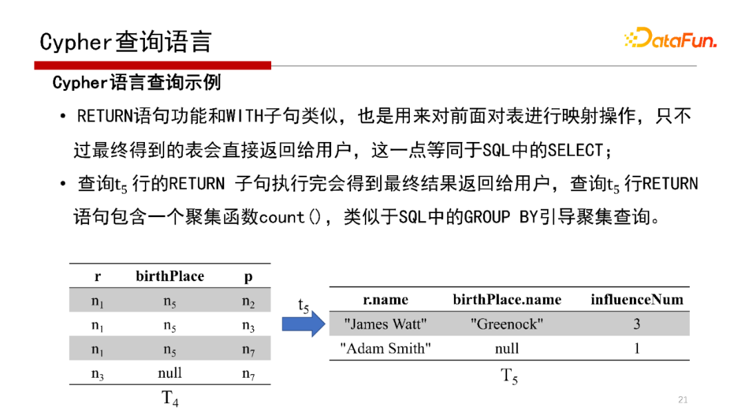 db2查看表空間所有表_db2查看表空間文件路徑_db2查看數(shù)據(jù)庫表空間