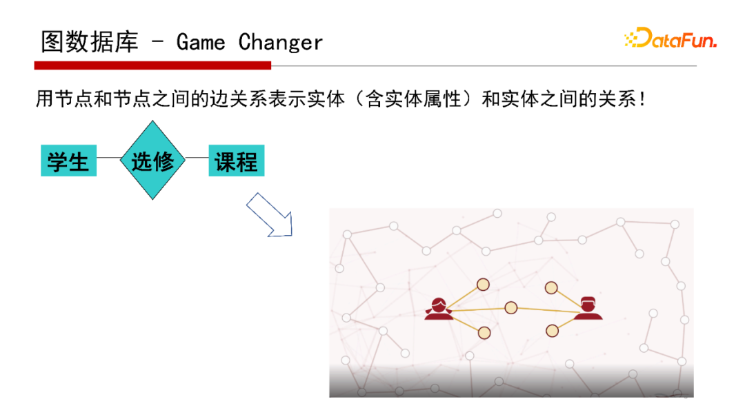 db2查看表空間所有表_db2查看表空間文件路徑_db2查看數(shù)據(jù)庫表空間
