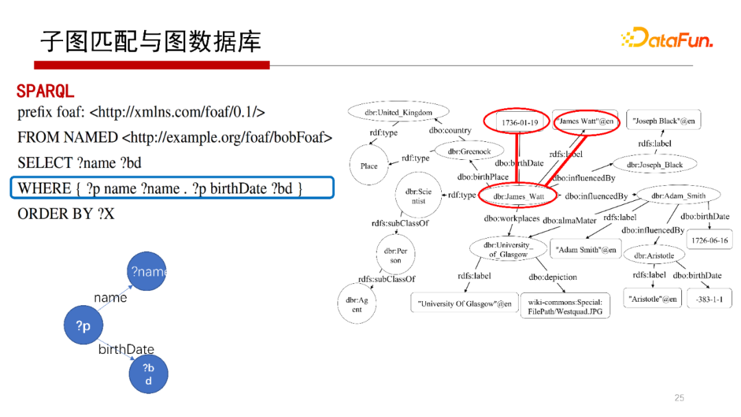 db2查看數(shù)據(jù)庫表空間_db2查看表空間文件路徑_db2查看表空間所有表
