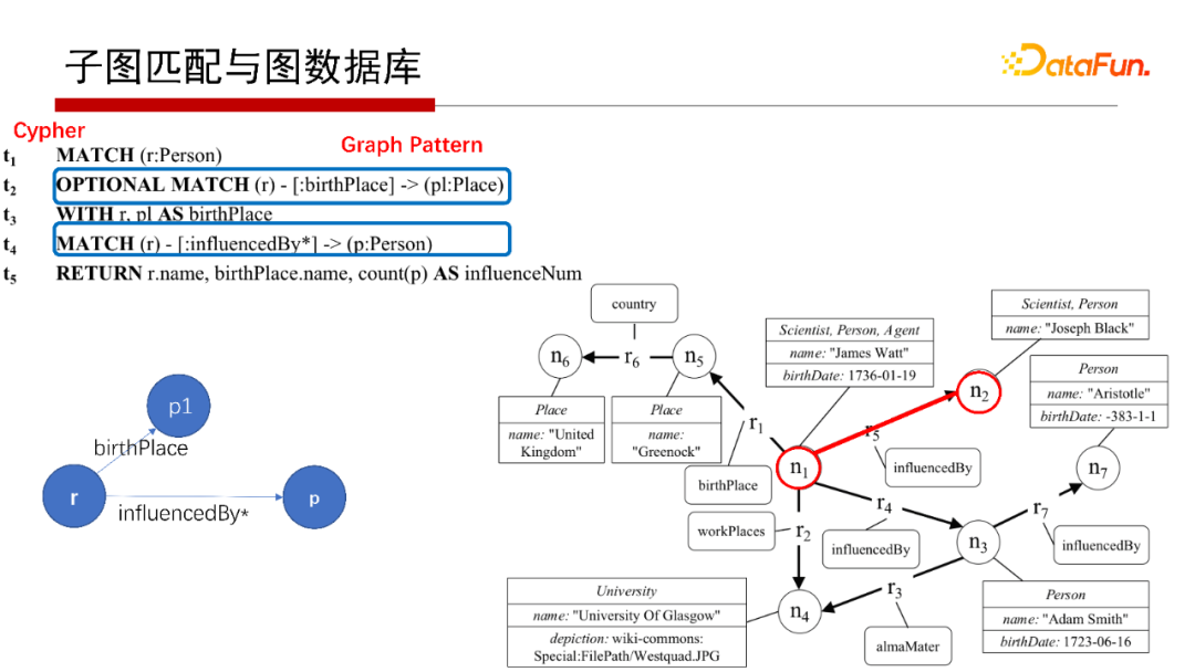 db2查看表空間所有表_db2查看表空間文件路徑_db2查看數(shù)據(jù)庫表空間