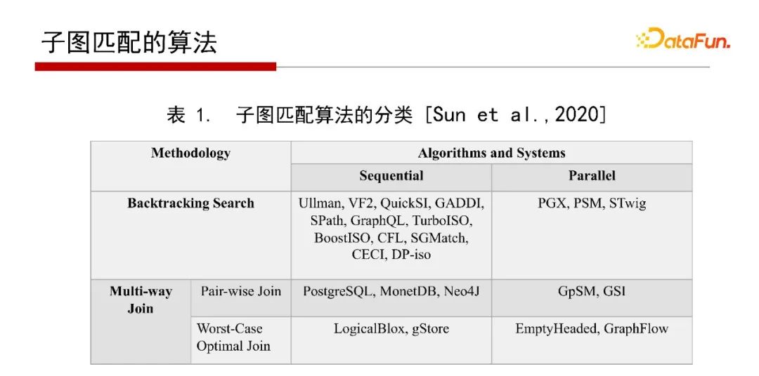 db2查看表空間文件路徑_db2查看數(shù)據(jù)庫表空間_db2查看表空間所有表