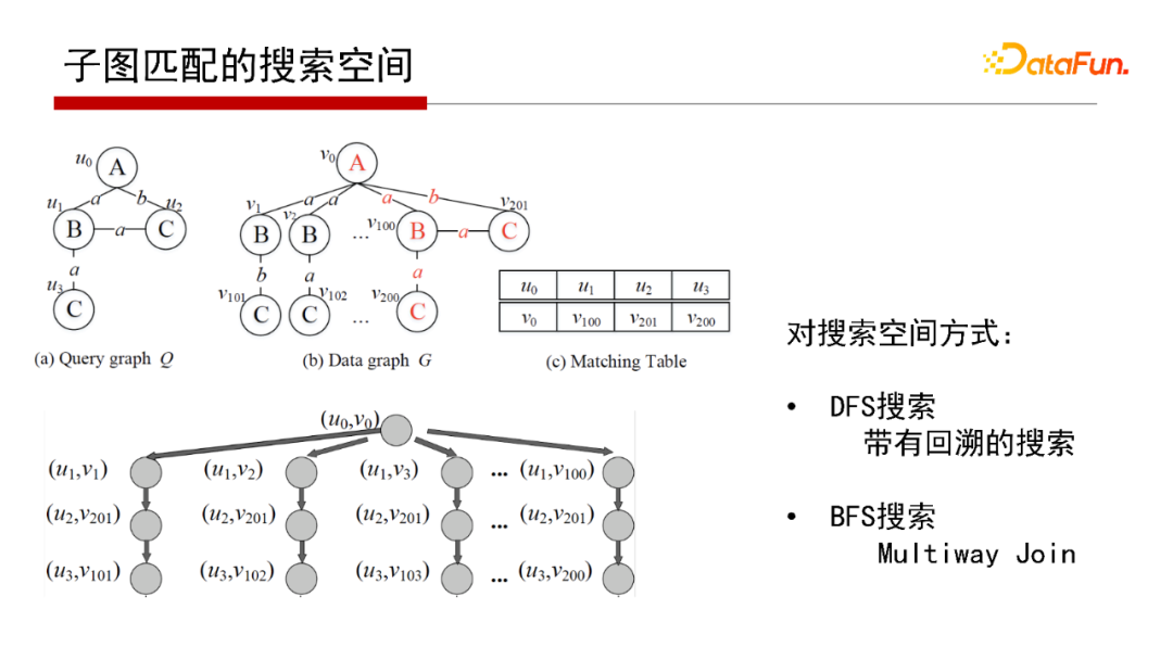 db2查看表空間所有表_db2查看表空間文件路徑_db2查看數(shù)據(jù)庫表空間