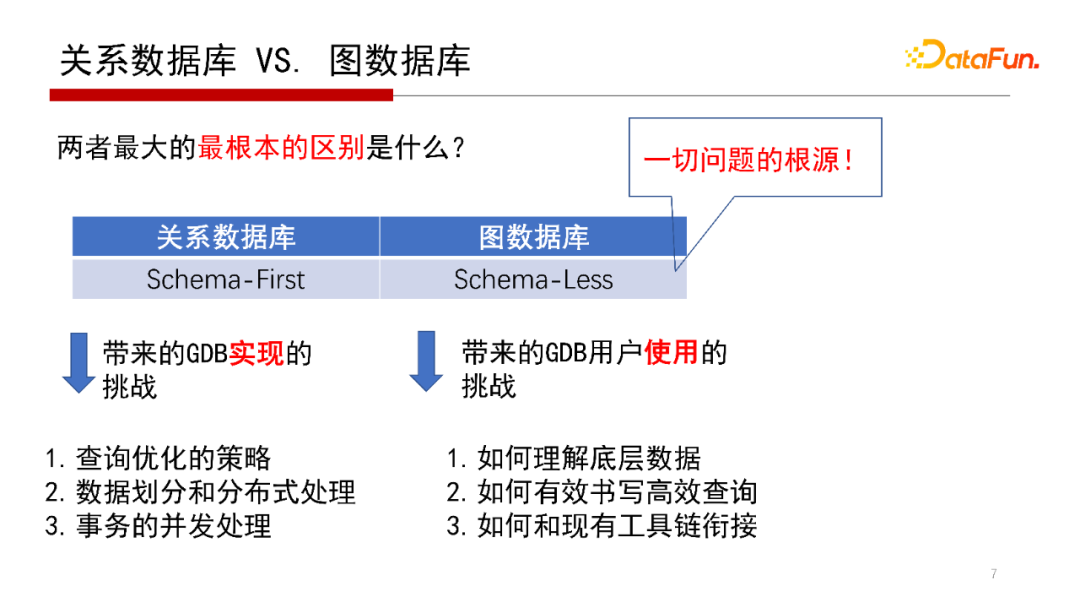 db2查看表空間所有表_db2查看表空間文件路徑_db2查看數(shù)據(jù)庫表空間