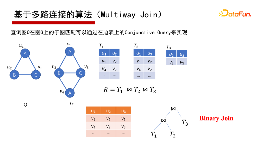 db2查看表空間所有表_db2查看數(shù)據(jù)庫表空間_db2查看表空間文件路徑