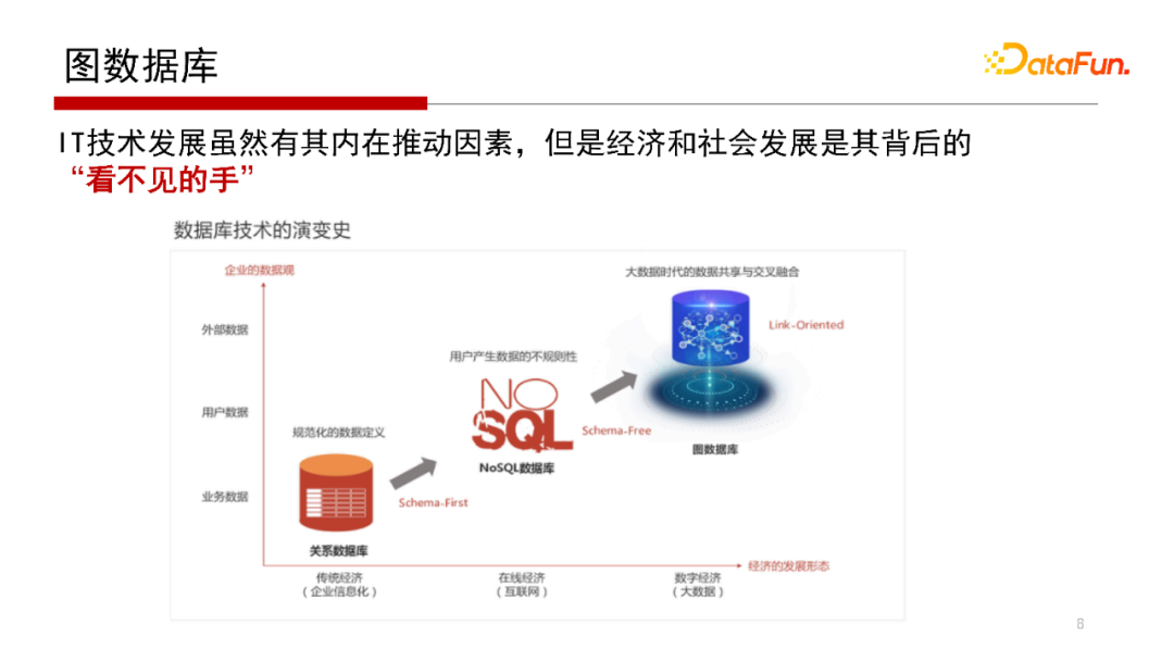 db2查看表空間所有表_db2查看表空間文件路徑_db2查看數(shù)據(jù)庫表空間
