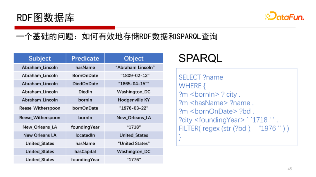 db2查看表空間文件路徑_db2查看表空間所有表_db2查看數(shù)據(jù)庫表空間