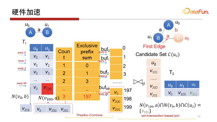 db2查看表空間所有表_db2查看表空間文件路徑_db2查看數(shù)據(jù)庫表空間