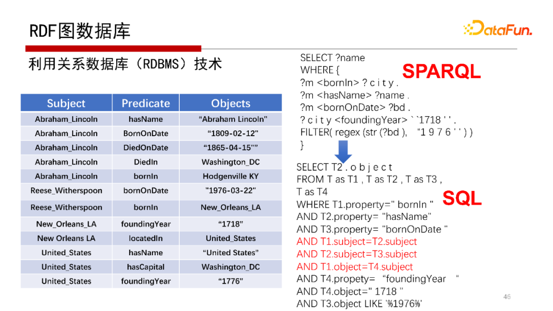 db2查看表空間文件路徑_db2查看表空間所有表_db2查看數(shù)據(jù)庫表空間