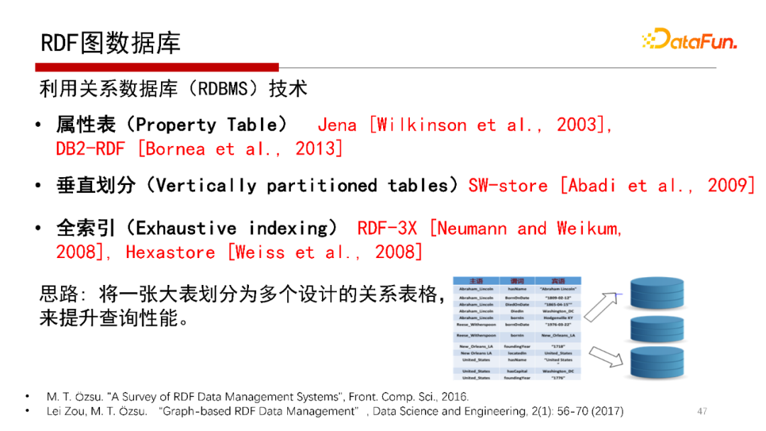 db2查看表空間所有表_db2查看表空間文件路徑_db2查看數(shù)據(jù)庫表空間