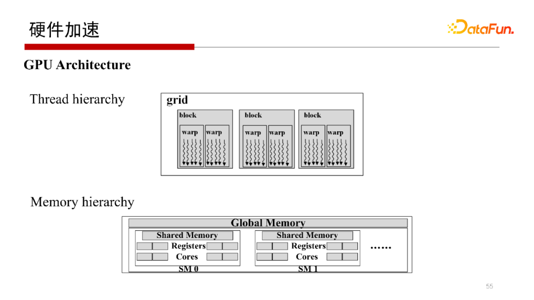 db2查看表空間文件路徑_db2查看數(shù)據(jù)庫表空間_db2查看表空間所有表