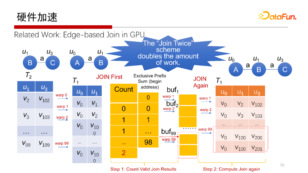 db2查看表空間文件路徑_db2查看表空間所有表_db2查看數(shù)據(jù)庫表空間