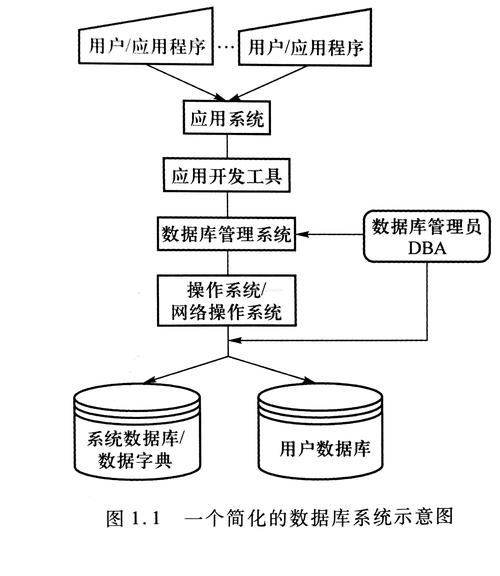 《數據庫系統基礎教程》_數據庫系統基礎教程_數據庫系統基礎教程中文版