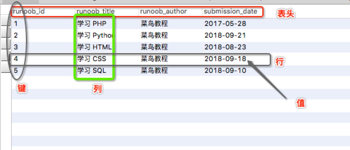 數據庫系統基礎教程_教程庫基礎數據系統有哪些_《數據庫系統基礎教程》