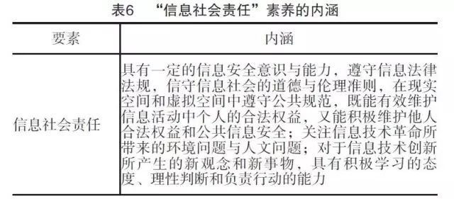 信息技術(shù)評價_高中信息技術(shù)評價方式有哪些_高上信息技術(shù)評價表