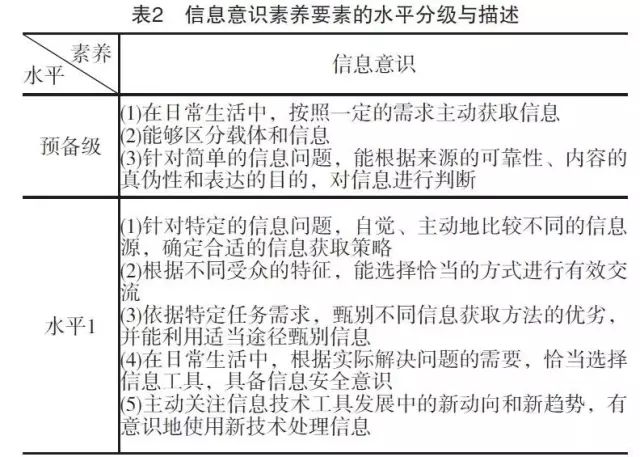 高上信息技術(shù)評價表_高中信息技術(shù)評價方式有哪些_信息技術(shù)評價