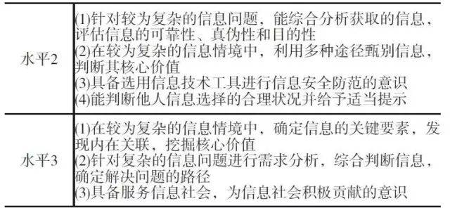 信息技術(shù)評價_高上信息技術(shù)評價表_高中信息技術(shù)評價方式有哪些